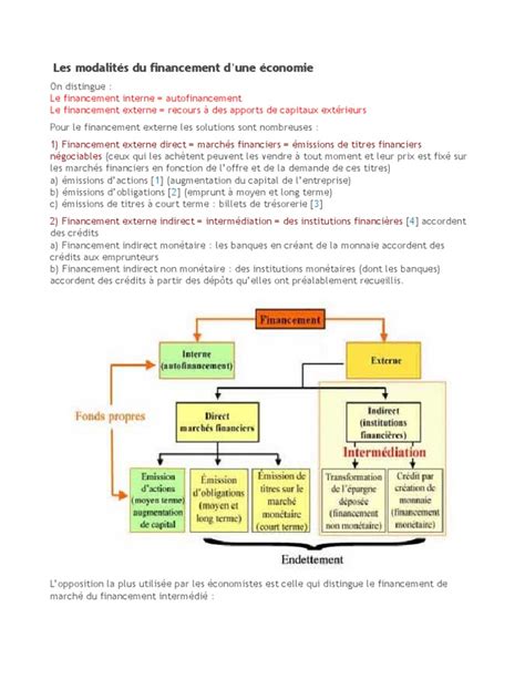 Les modalités dun rendez